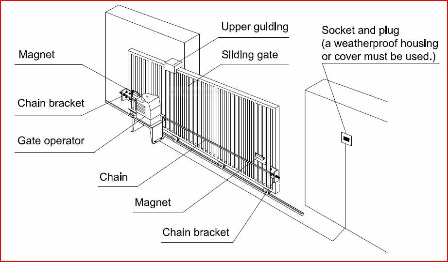 Aleko Sliding Gate Opener - AC2000 - Basic Kit