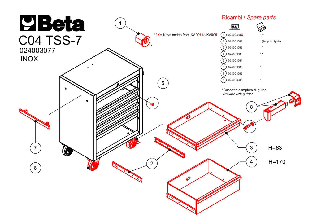 https://www.beta-tools.com/sincro/data/in/image/product/024003077_part_01.jpg