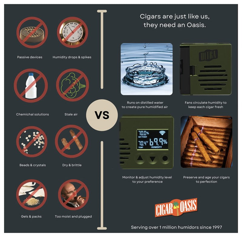 Prestige Import Group Cigar Oasis Ultra 4.0 Electronic Humidifier